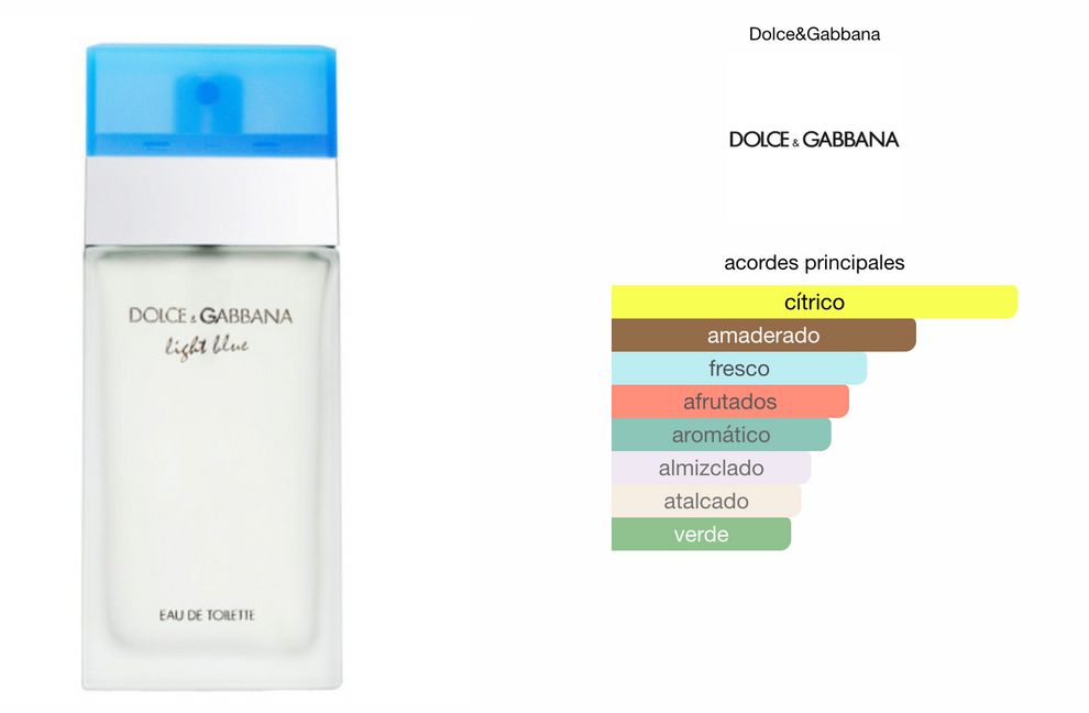 Perfume Light Blue Fem Dolce & Gabanna