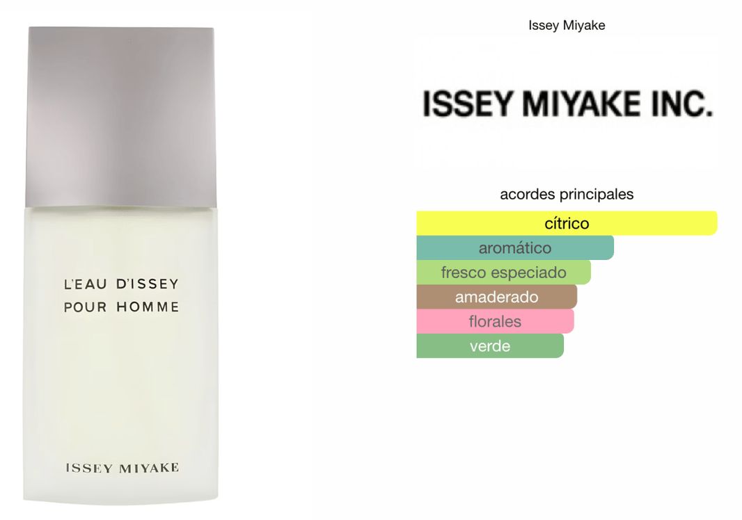 L'Eau d'Issey Pour Homme Issey Miyake
