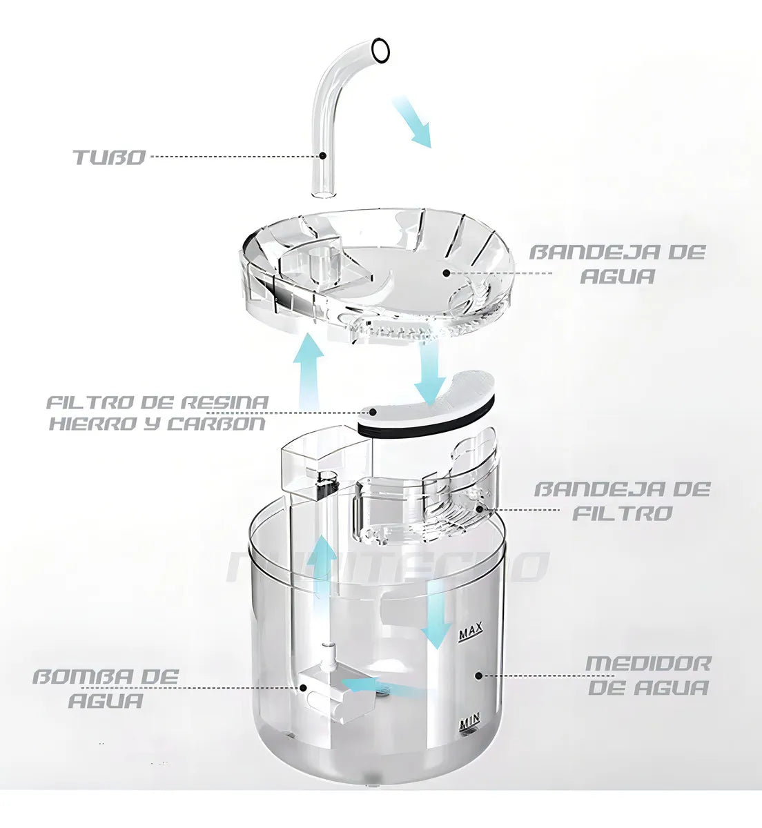 Bebedero automático e interactivo 1 1.8L